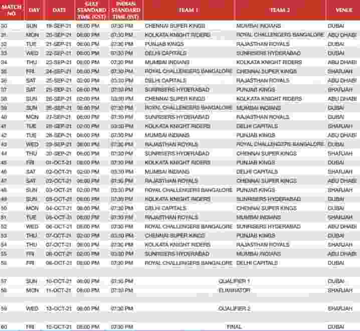VIVO IPL 2021 (UAE) new timetable, PDF download/schedule image, team list, point table